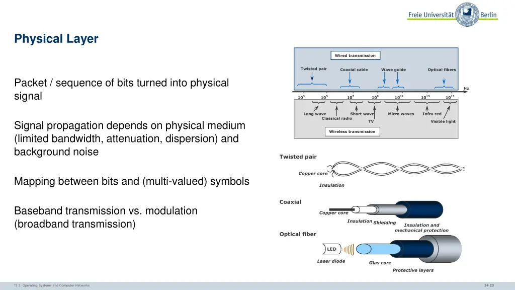 physical layer