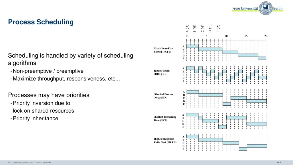 process scheduling