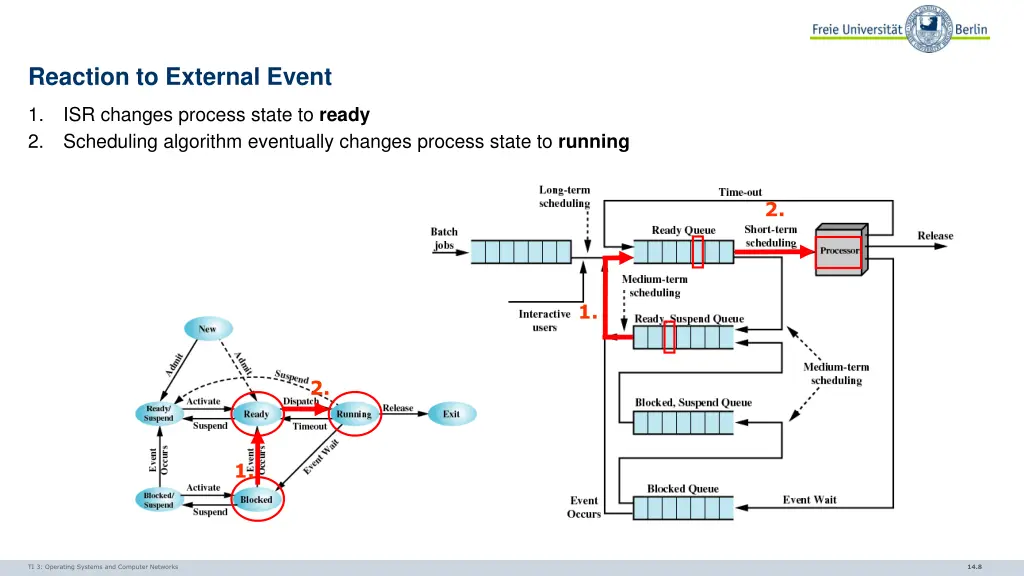 reaction to external event