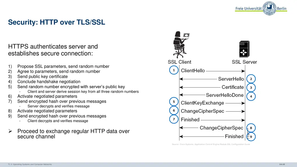 security http over tls ssl