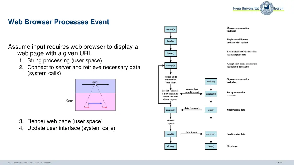 web browser processes event