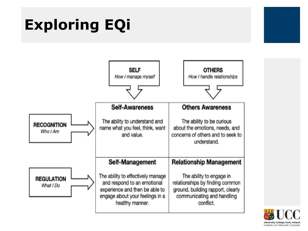 exploring eqi