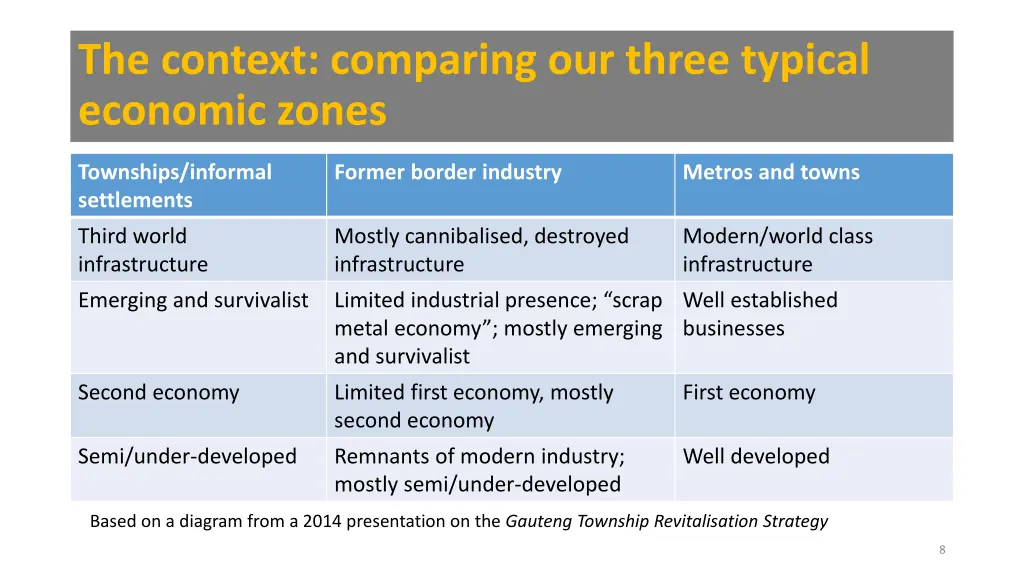 the context comparing our three typical economic