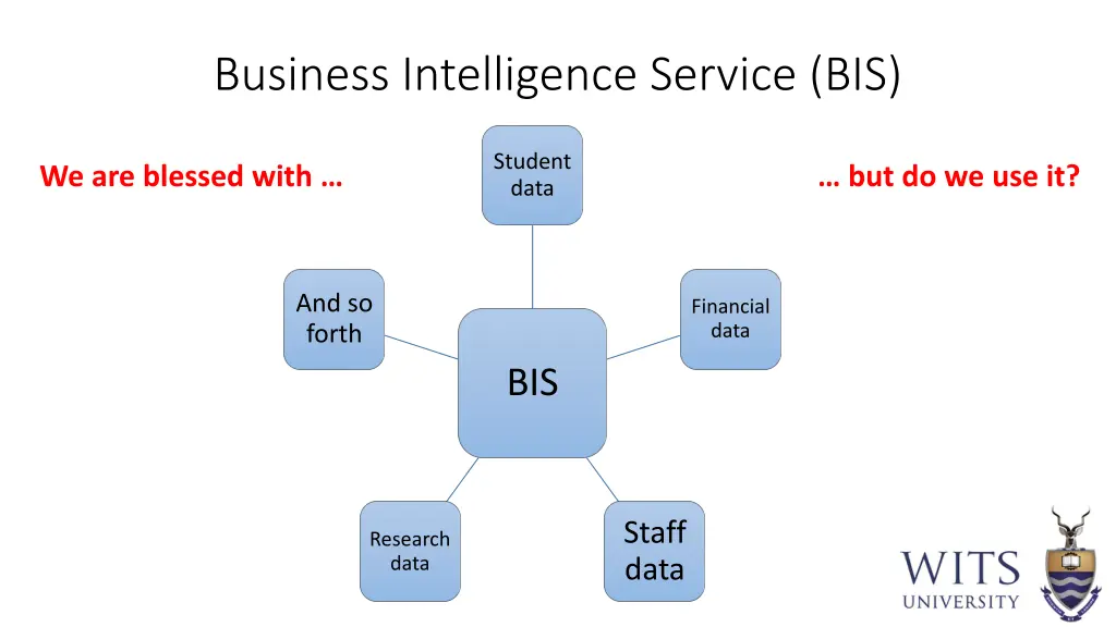 business intelligence service bis