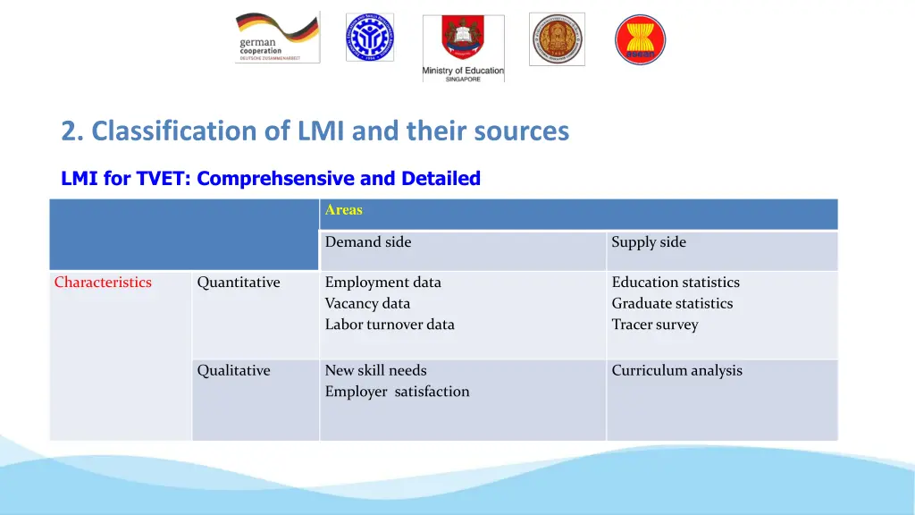 2 classification of lmi and their sources