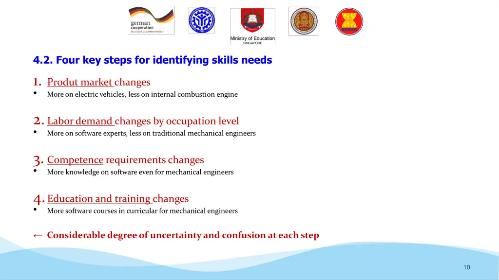 4 2 four key steps for identifying skills needs