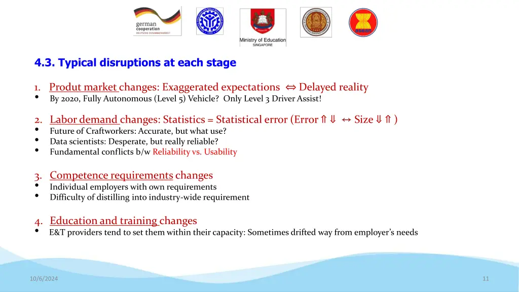 4 3 typical disruptions at each stage