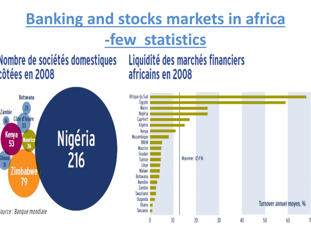 banking and stocks markets in africa 1