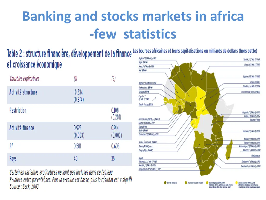 banking and stocks markets in africa 2