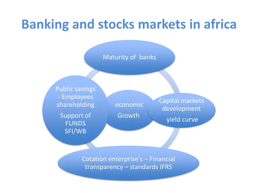 banking and stocks markets in africa 3