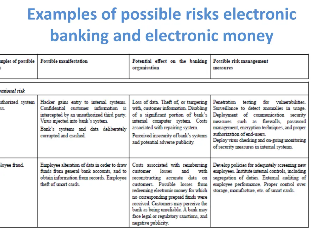 examples of possible risks electronic banking 1