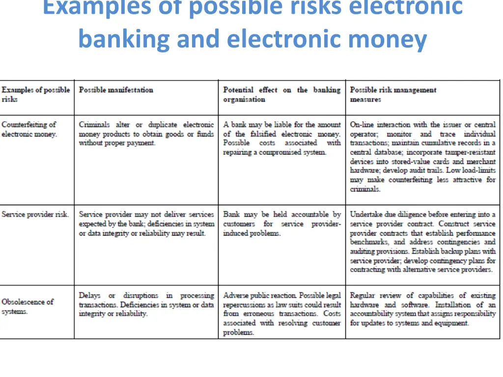 examples of possible risks electronic banking 2