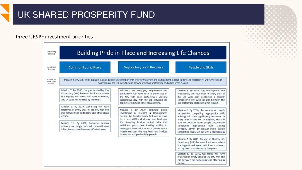 uk shared prosperity fund 1