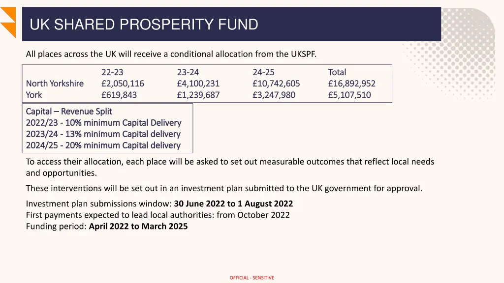 uk shared prosperity fund 2