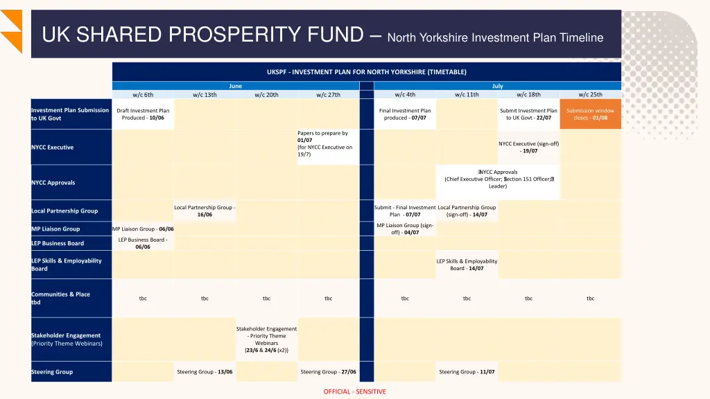 uk shared prosperity fund north yorkshire