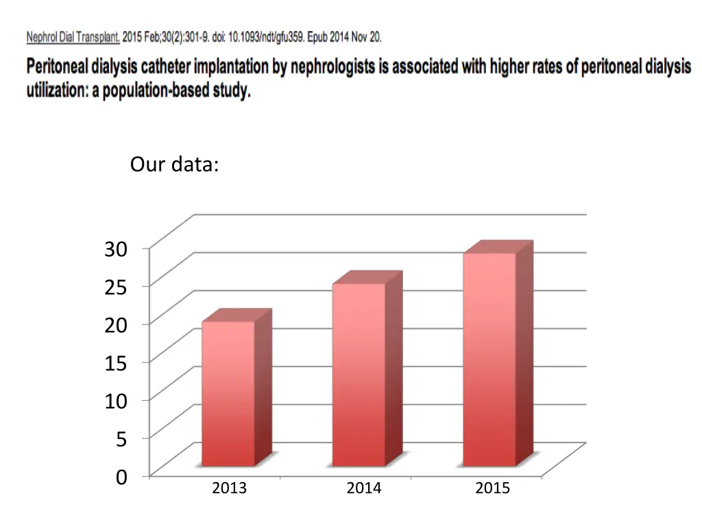 our data