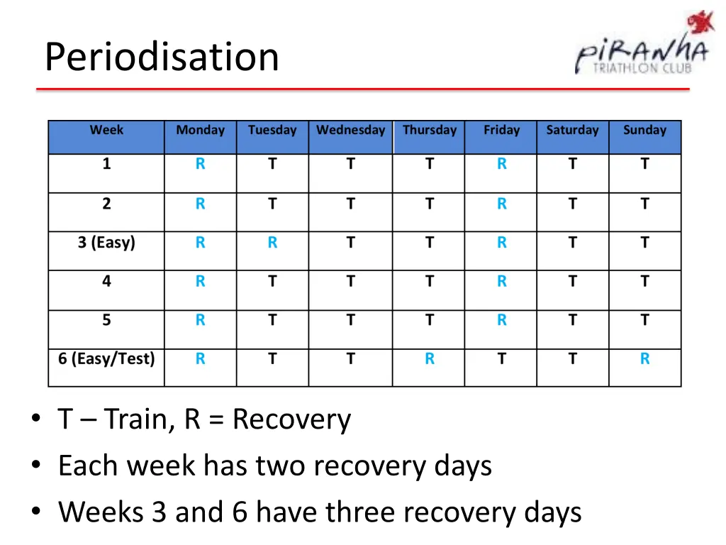 periodisation 2