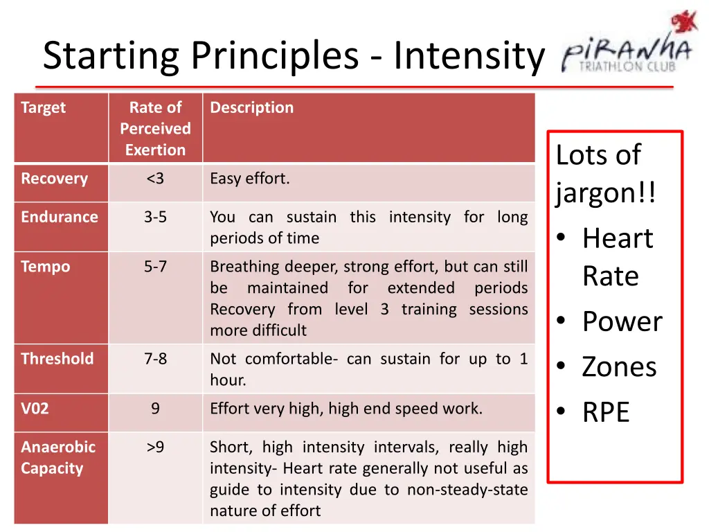 starting principles intensity