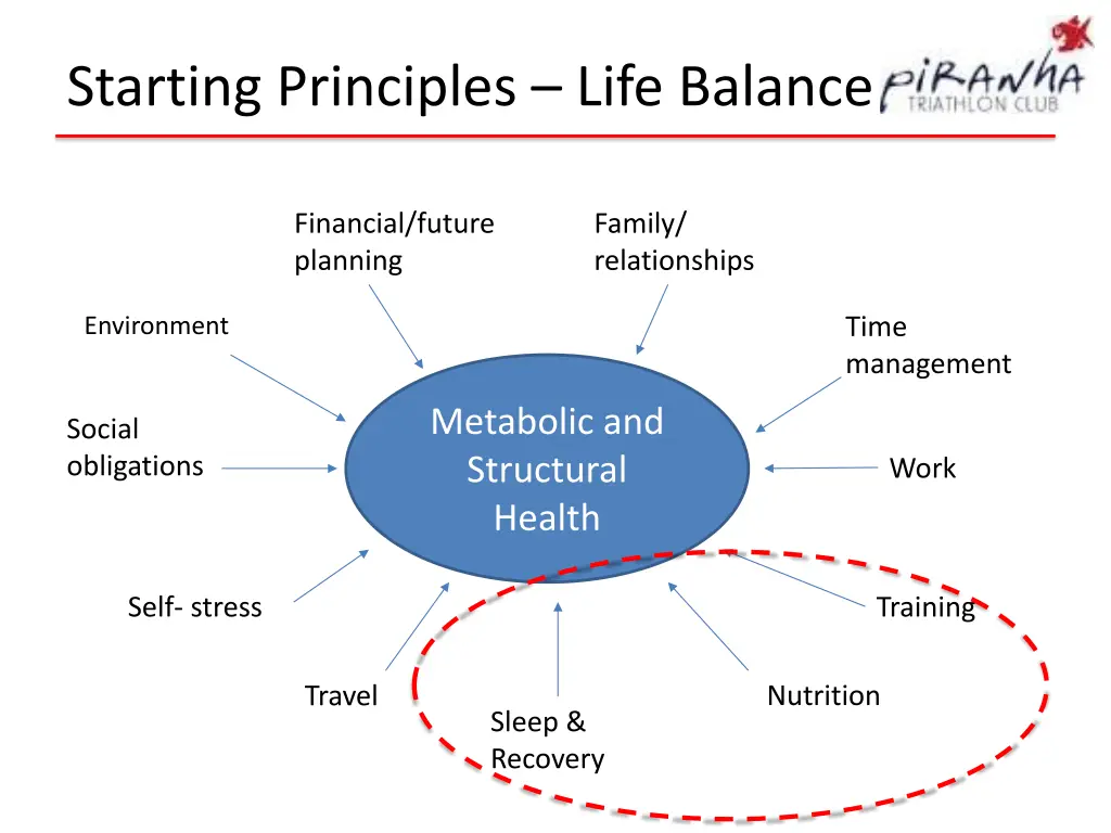 starting principles life balance