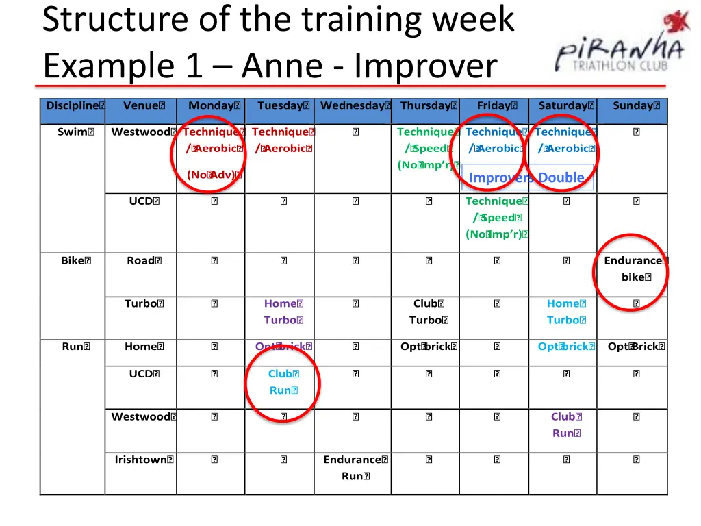 structure of the training week example 1 anne