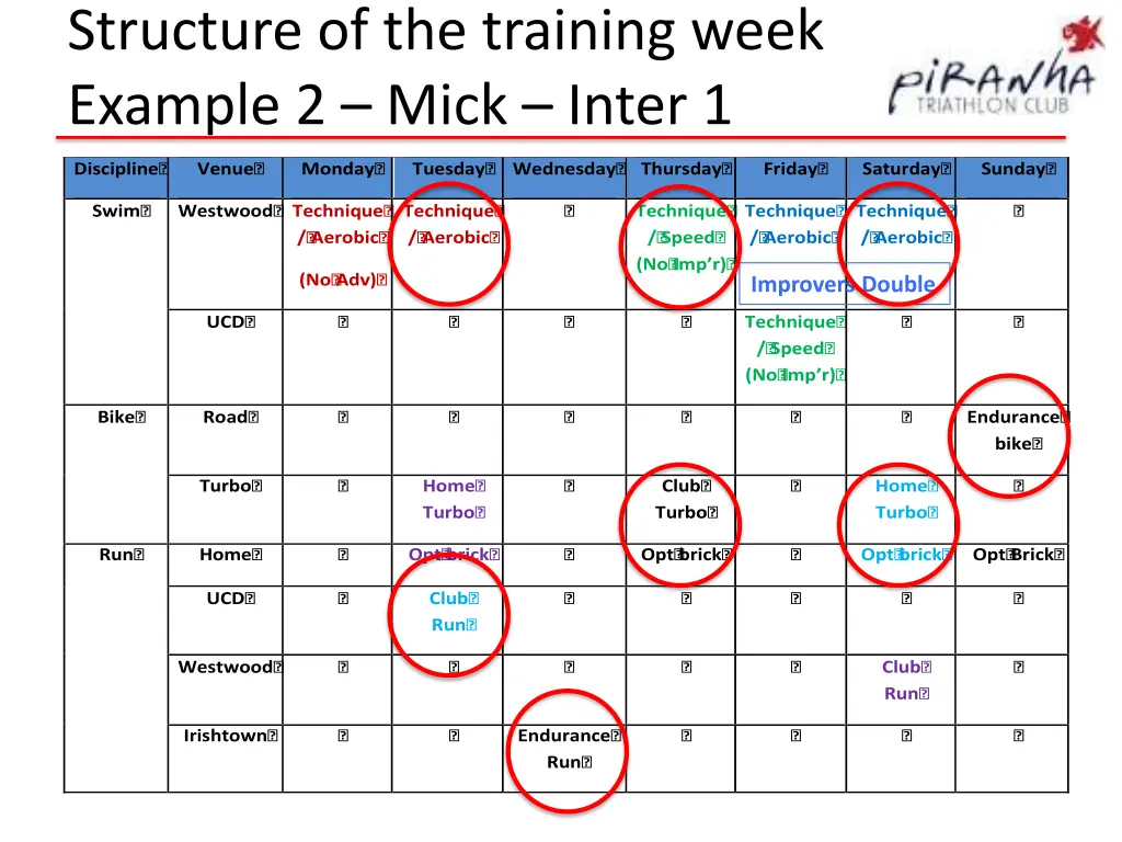 structure of the training week example 2 mick