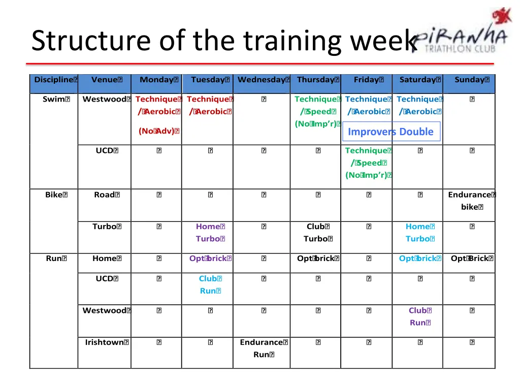 structure of the training week