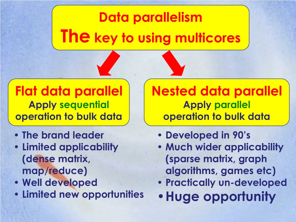 data parallelism the key to using multicores