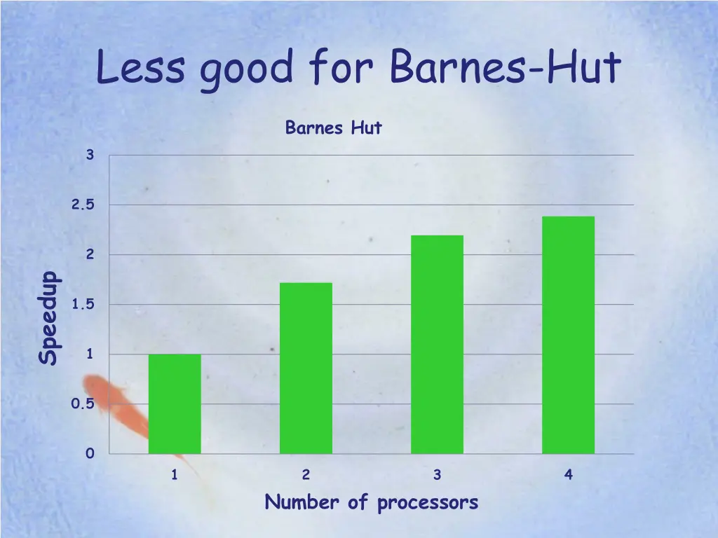 less good for barnes hut