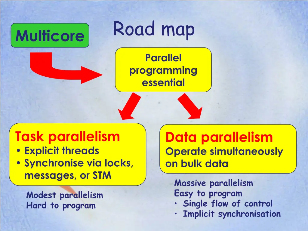 road map