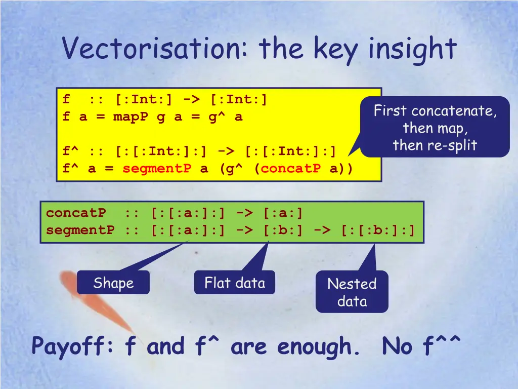 vectorisation the key insight 1