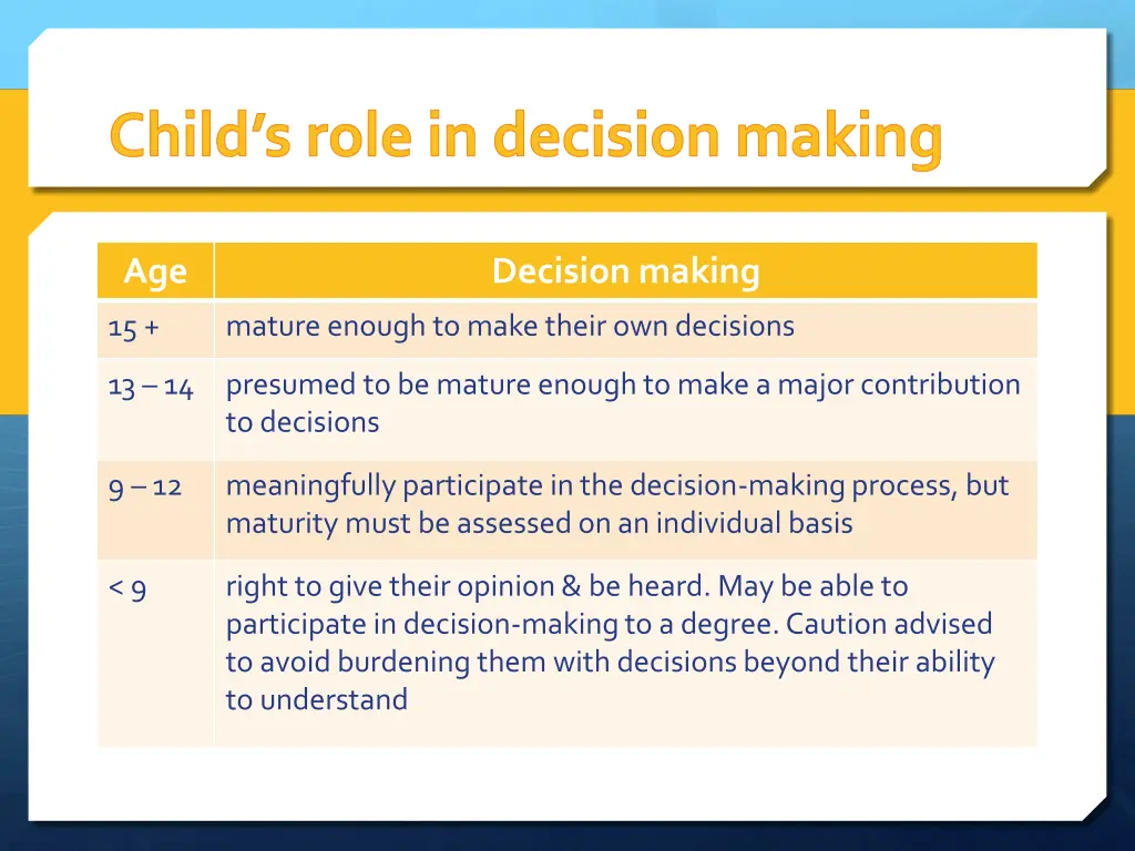 child s role in decision making