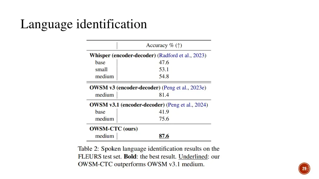 language identification