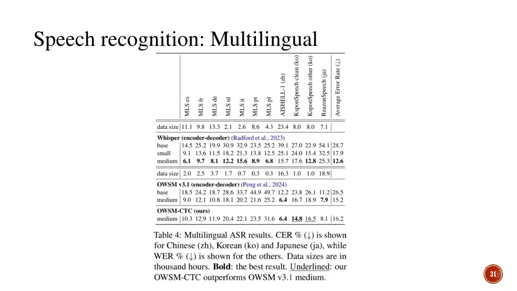 speech recognition multilingual