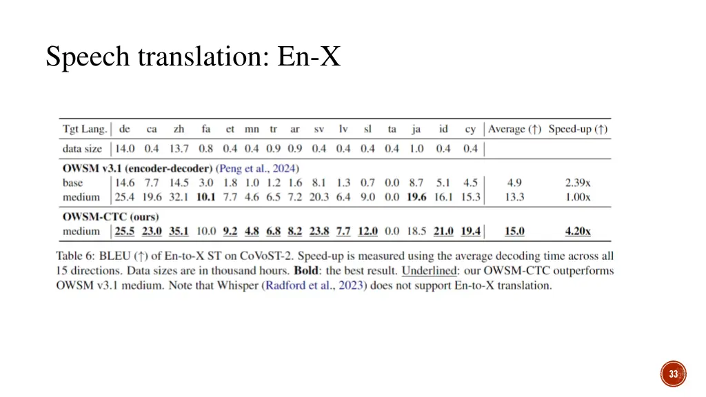 speech translation en x