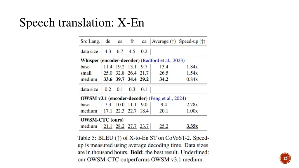 speech translation x en