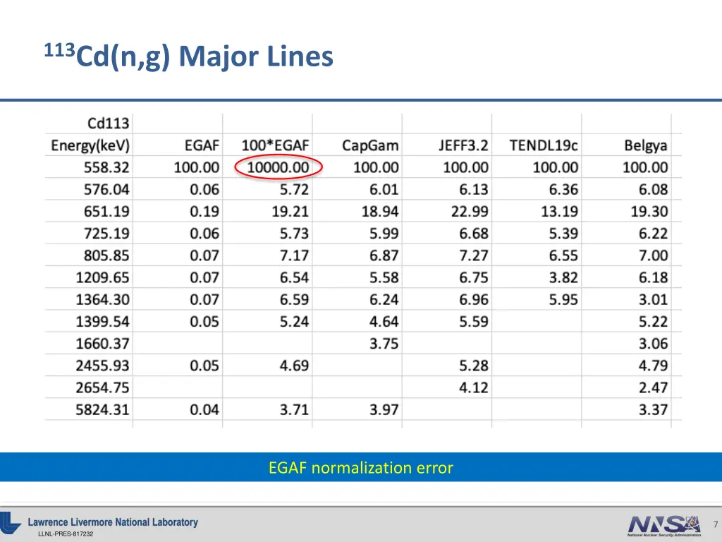 113 cd n g major lines