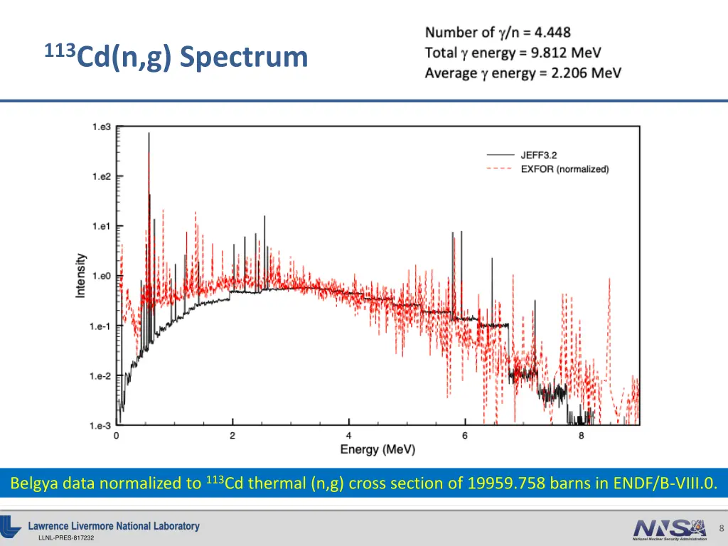 113 cd n g spectrum