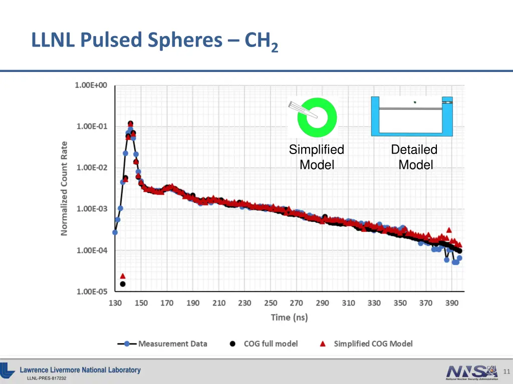 llnl pulsed spheres ch 2