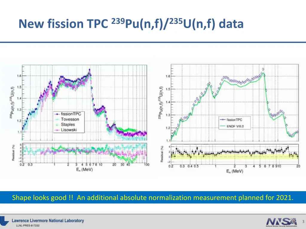 new fission tpc 239 pu n f 235 u n f data