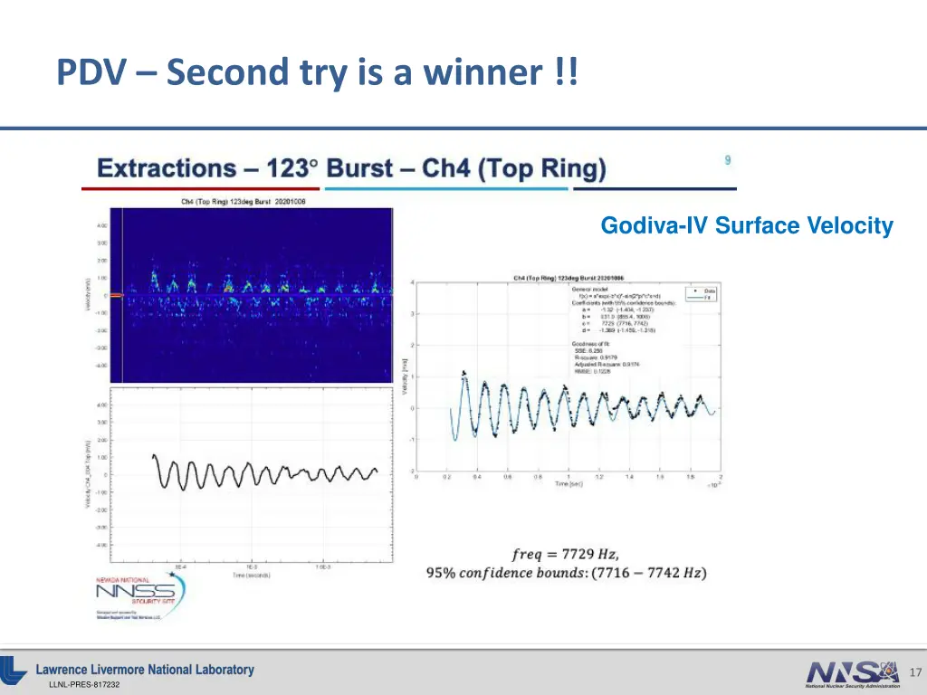 pdv second try is a winner