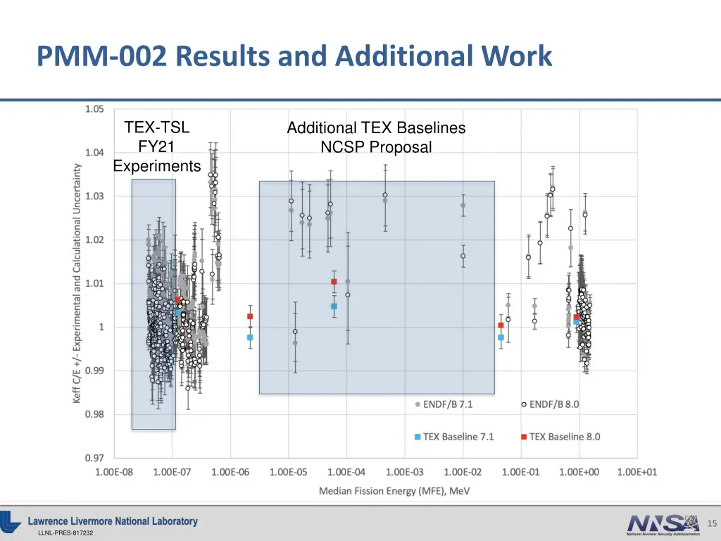 pmm 002 results and additional work