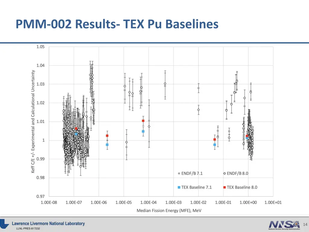 pmm 002 results tex pu baselines