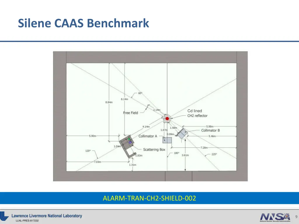 silene caas benchmark