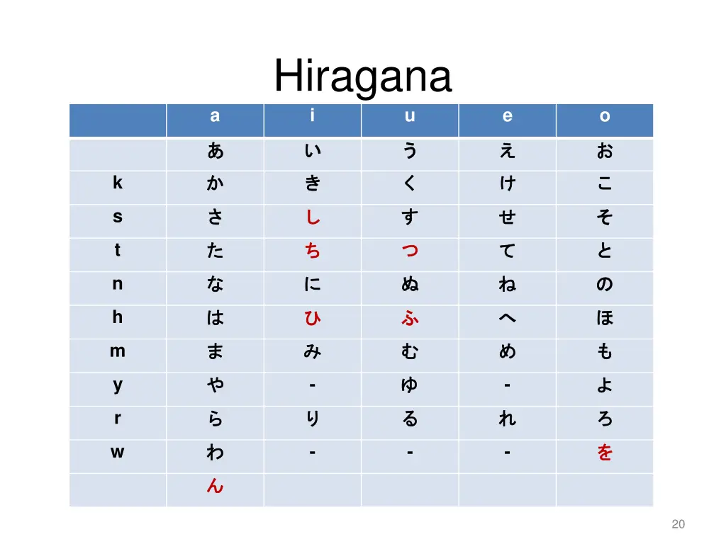 hiragana i