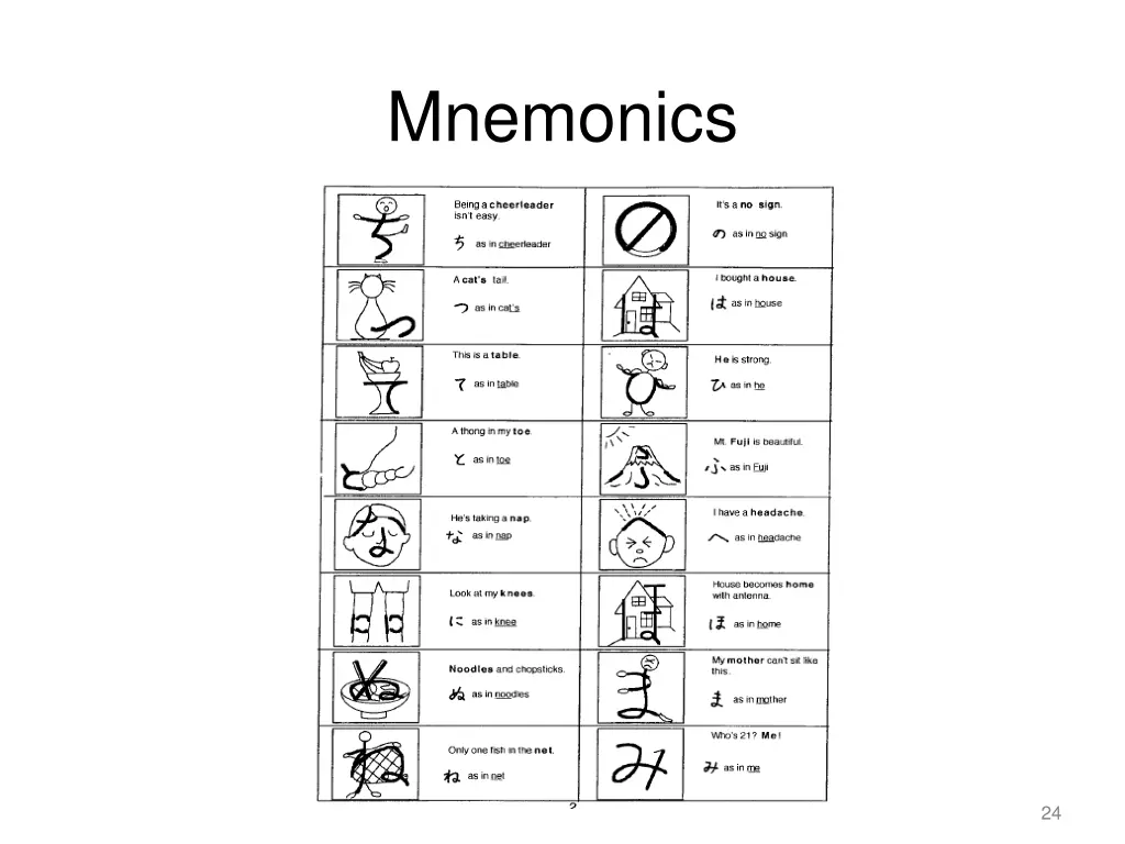 mnemonics