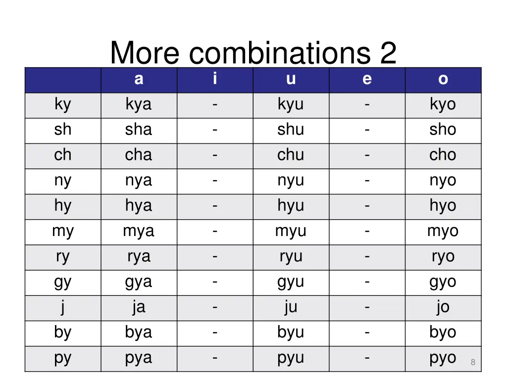 more combinations