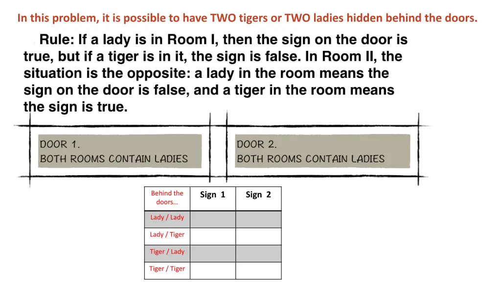 in this problem it is possible to have two tigers