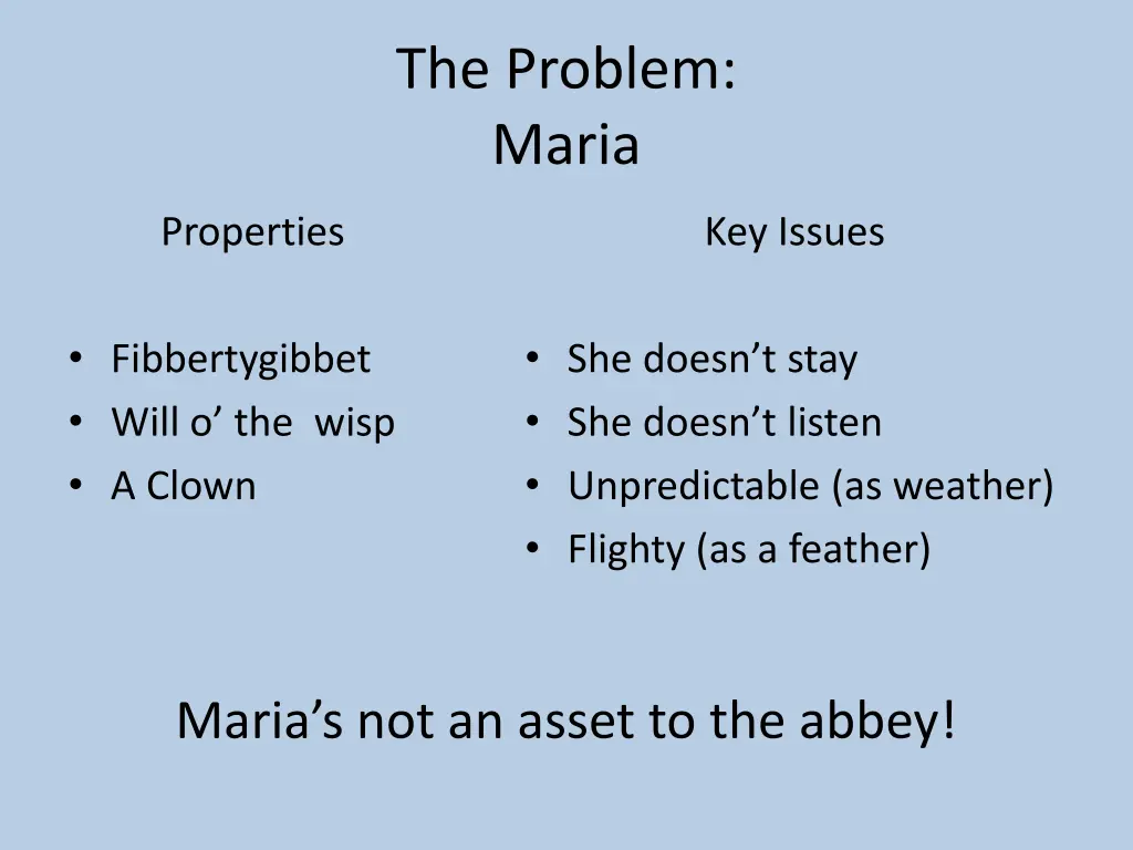 the problem maria