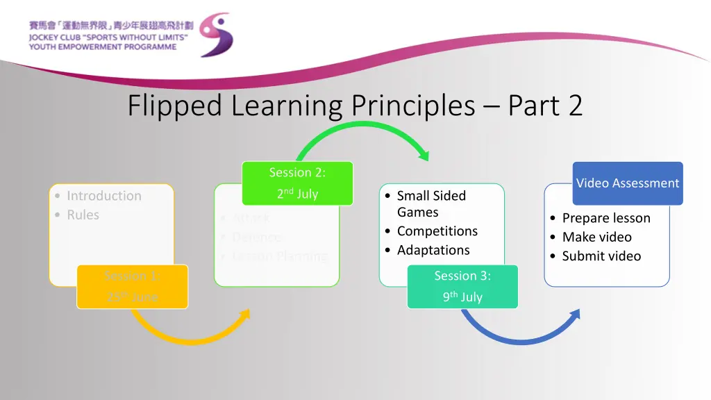 flipped learning principles part 2