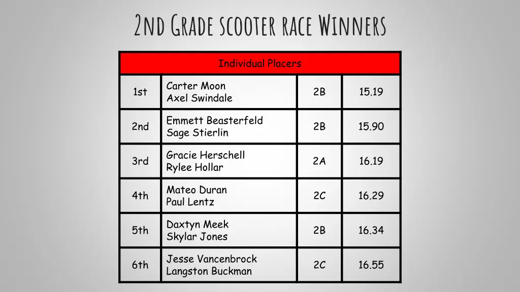 2nd grade scooter race winners